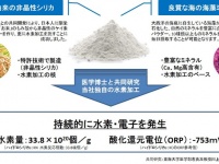株式会社ウェルネス・ワンのプレスリリース画像