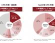 株式会社コネクティのプレスリリース画像