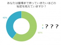 独女100名の台場黒！「墓場まで持って行く」秘密ある？