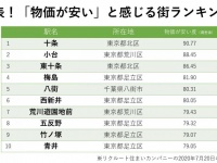 リクルート住まいカンパニーの発表を元に、編集部で作成