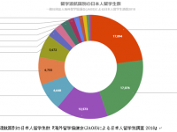 一般社団法人海外留学協議会（JAOS）のプレスリリース画像