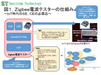 スペクトラム・テクノロジー株式会社のプレスリリース画像
