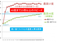 ナノサミット株式会社のプレスリリース画像