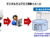 株式会社OSKのプレスリリース画像