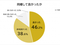 同棲のメリットって？　同棲経験者男女500人に聞いてみた