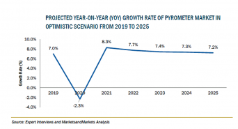 株式会社グローバルインフォメーションのプレスリリース画像