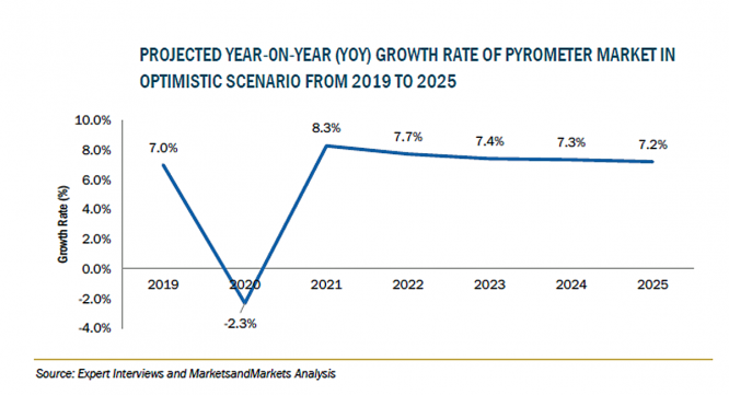 株式会社グローバルインフォメーションのプレスリリース画像