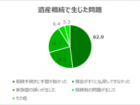 遺産相続実態調査委員会のプレスリリース画像