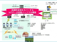 エイムネクスト株式会社のプレスリリース画像