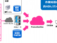 東芝テック株式会社　（PR代行：エムカラーデザイン株式会社）のプレスリリース画像