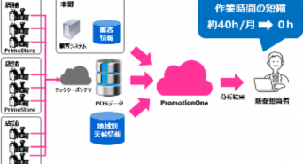 東芝テック株式会社　（PR代行：エムカラーデザイン株式会社）のプレスリリース画像