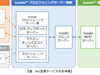 アイビーシー株式会社のプレスリリース画像
