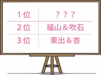 第2位の福山＆吹石夫妻、1位はやっぱり？憧れの芸能人夫妻ランキング