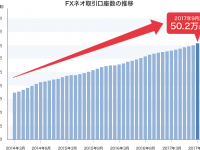 GMOクリック証券株式会社のプレスリリース画像