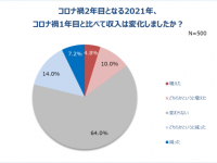 旅行に恋愛、貯蓄まで。コロナ2年目、働く女性のリアルな生活を調査