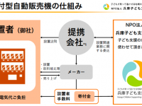 特定非営利活動法人兵庫子ども支援団体のプレスリリース画像
