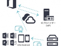 株式会社JCCH・セキュリティ・ソリューション・システムズのプレスリリース画像