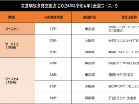 一般社団法人日本損害保険協会のプレスリリース画像