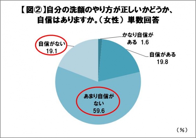 図2
