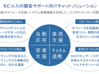 モビルス株式会社のプレスリリース画像