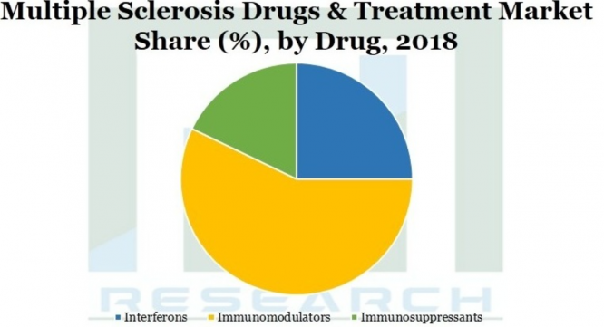 Research Nester Private Limitedのプレスリリース画像