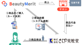 株式会社サインドのプレスリリース画像