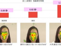 “歯並びが良い微笑み”は96％が好印象を持つ！「歯並びと笑顔が人に与える印象」についての調査