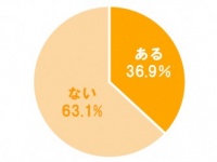 そんなに食べてないんですけど!?　友達との割り勘でイラッとしたことはある？