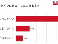 本命チョコは手作り？市販？ バレンタインの告白 を成功させる3か条