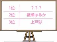 超気になる！「すっぴんを見てみたい女優」1位はアノ人！
