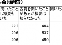 株式会社うるるのプレスリリース画像