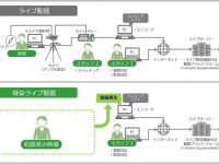 株式会社Ｊストリームのプレスリリース画像