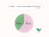 3人に2人が生理中に推し活で諦めていることが「ある」、具体的には？