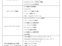 ヒートウェーブ株式会社のプレスリリース画像