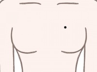 「胸にほくろがある人」の性格と運勢