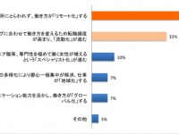 株式会社LiB(リブ)のプレスリリース画像
