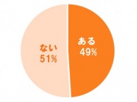 みんなと何かがちがう……！　自分の体形で変だと思っていること