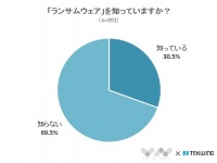 株式会社NEXERのプレスリリース画像