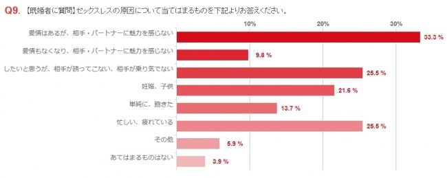 グラフ2