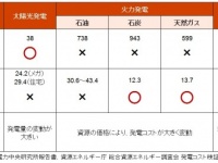 トレンド総研のプレスリリース画像