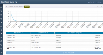 株式会社LogStare（ログステア）のプレスリリース画像