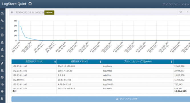 株式会社LogStare（ログステア）のプレスリリース画像