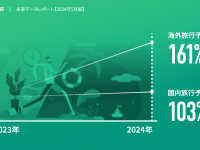 『TimeTree 未来総合研究所』が予定データから世の中の動向や未来を分析！5月中の休暇予定を登録する人は年々増加、「海外旅行予定」は昨年比161％増