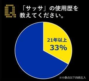 一度使えばやみつき!?