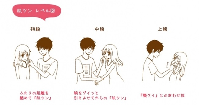 肌つんグラフ１