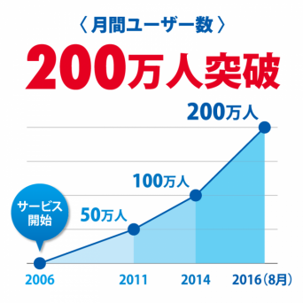 株式会社LCLのプレスリリース画像