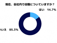 出世欲のない20代は77％！　その理由は「●●をしたくないから」