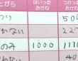 小学生のおこづかい帳に記録されてた〝謎〟に14万人爆笑　「万能すぎる」「すごいしっかりしてるなぁ」