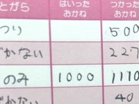 小学生のおこづかい帳に記録されてた〝謎〟に14万人爆笑　「万能すぎる」「すごいしっかりしてるなぁ」