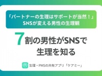 7割の男性がSNSで生理を知る！　「パートナーの生理はサポートするのが当然」